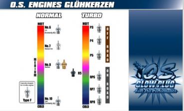 OS ENGINES KERZE OS RP7 TURBO mittel - 71642070